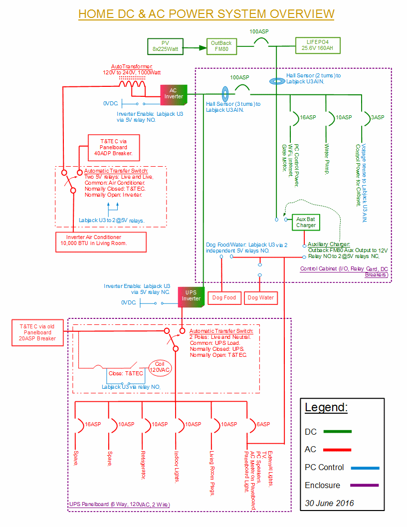 home power and control layout.bmp