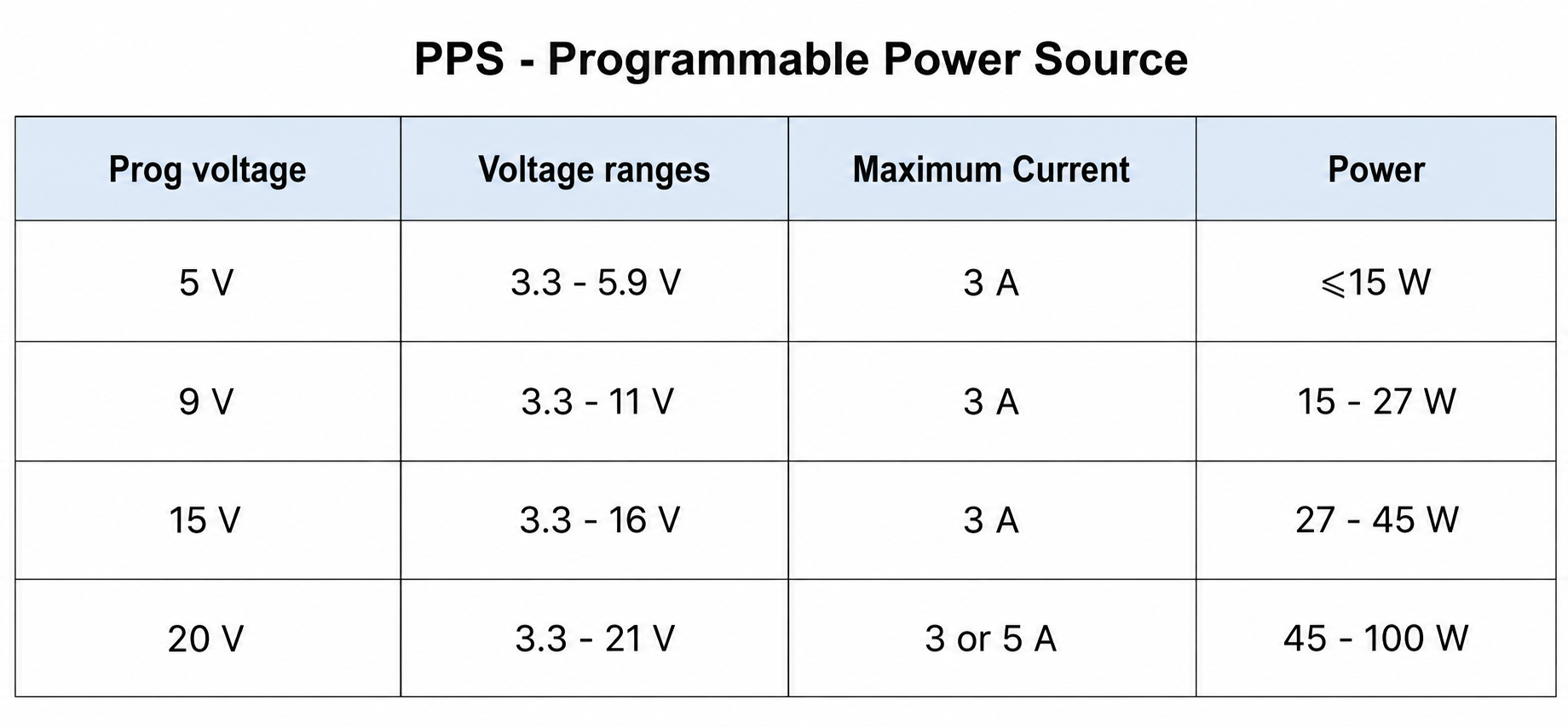 how pps works.png