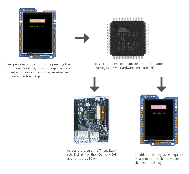 how-it-works-pr1.png