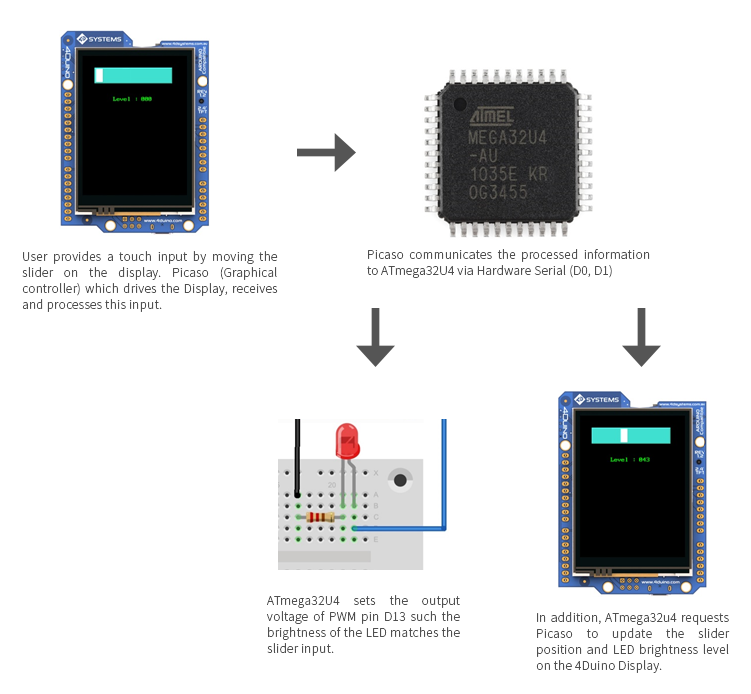 how-it-works-pr2.png