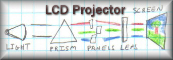 how-lcd-projector-works.jpg
