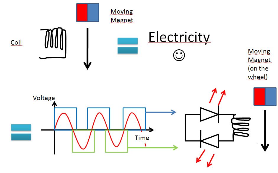 howetomakelectricity.JPG