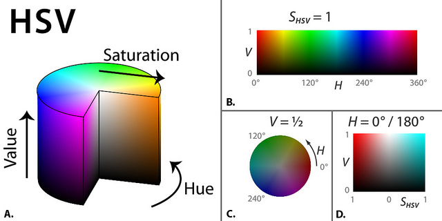 hsv_colorspace.jpg