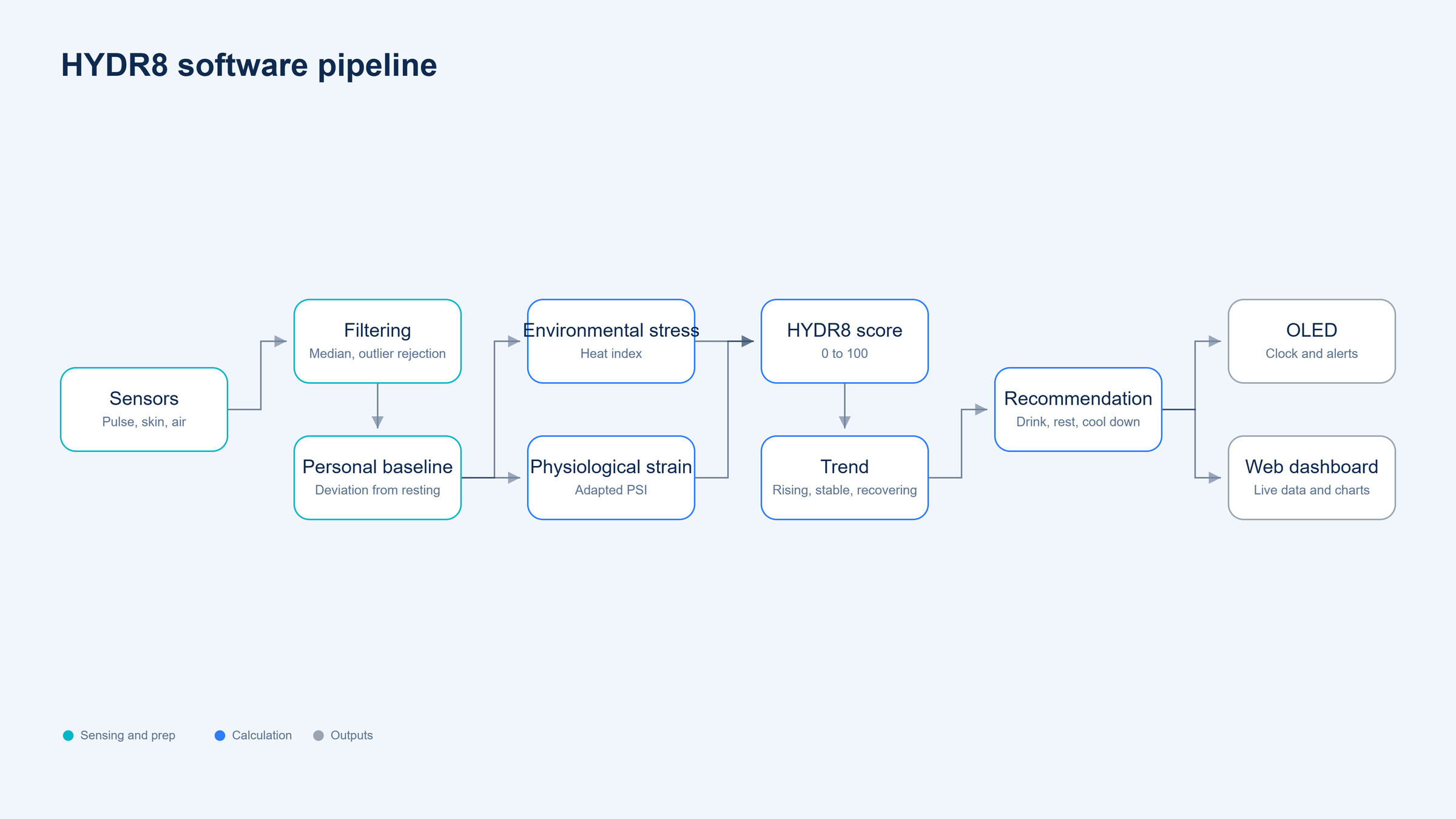 hydr8-flowchart@2x.png