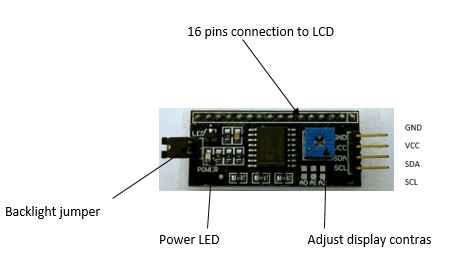 i2c 2004.PNG