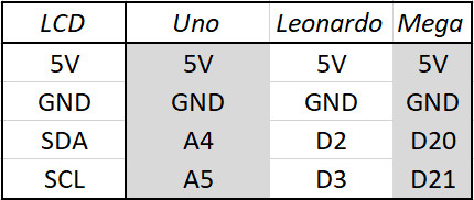 i2c-arduino-pinouts-pmdway.jpg