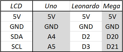 i2c-arduino-pinouts-pmdway.jpg