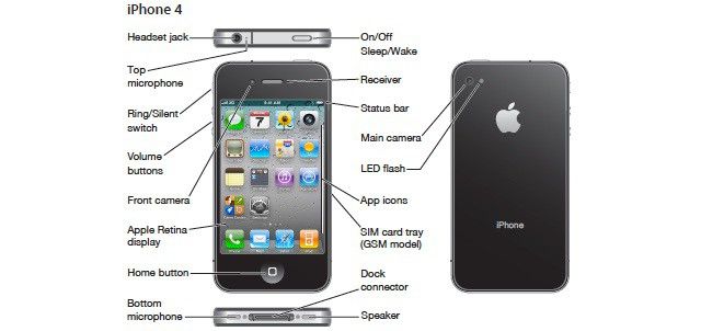 iPhone all buttons.jpg