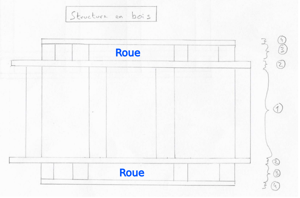 ia-98e6ee9167e9e4b7d7d67e6ea904a3f1-1000px-Remorque_v_lo_en_bois_sch_ma_remorque.png.png