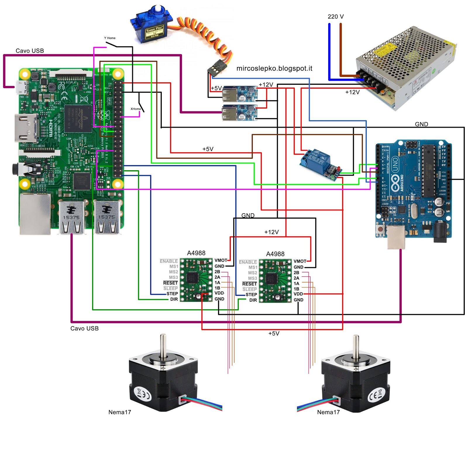 iboard_schema_collegamenti.jpg