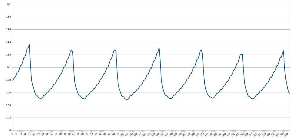 impulse-chart.jpg