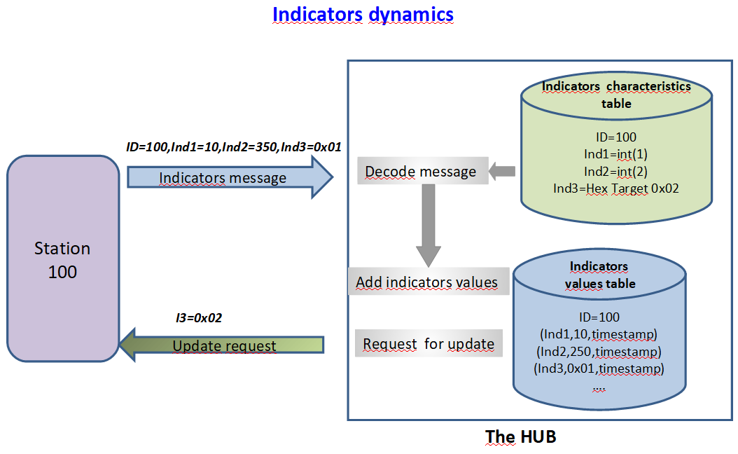 indicatorsDynamics.png