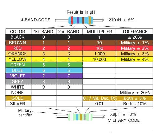 inductorcolor.gif