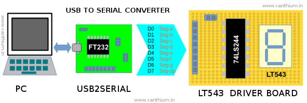 interfacing-lt543-with-ft232.jpg