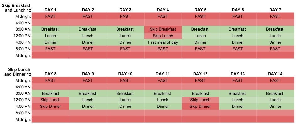 intermittent-fasting-plan-2.jpg
