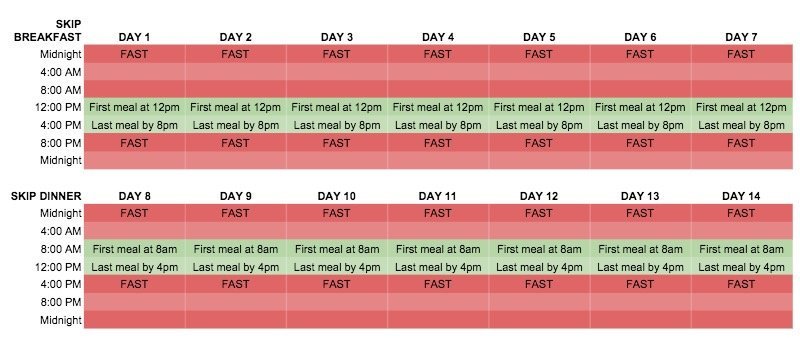 intermittent-fasting-plan.jpg