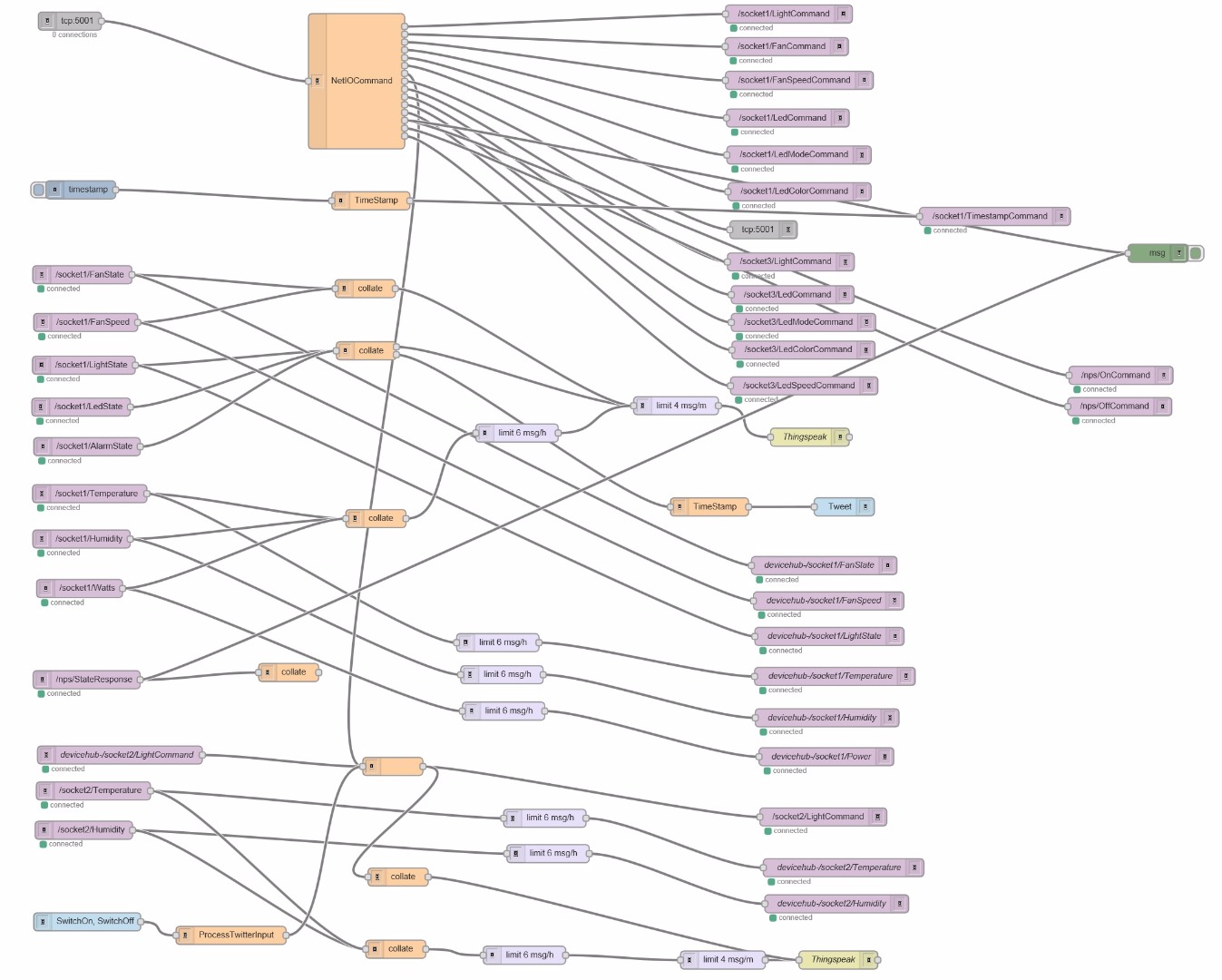 iot_wall_socket_node_red.jpg