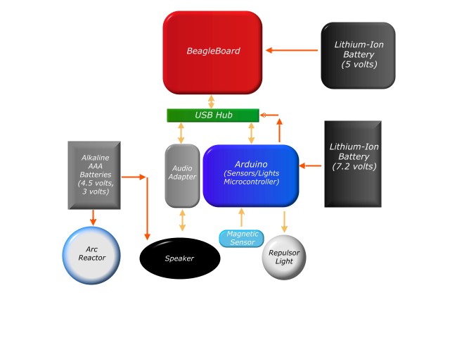 ironmankblockdiagram.jpg