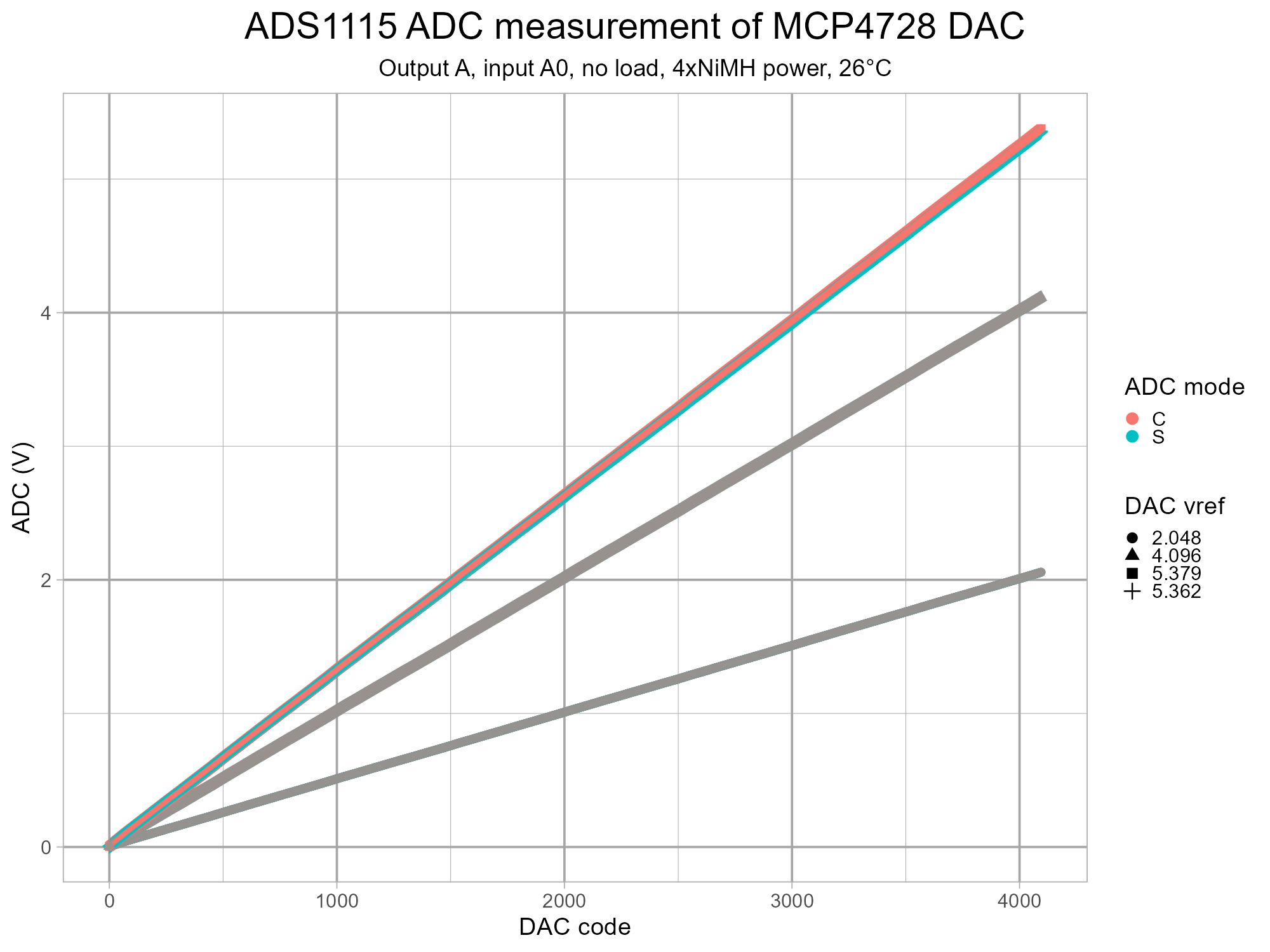 isodac-adc-mcp4728-v1-g1.png