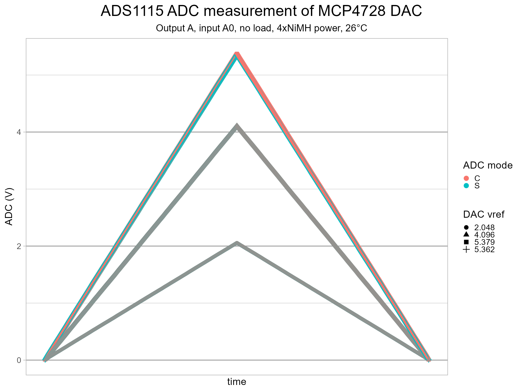 isodac-adc-mcp4728-v1-g2.png