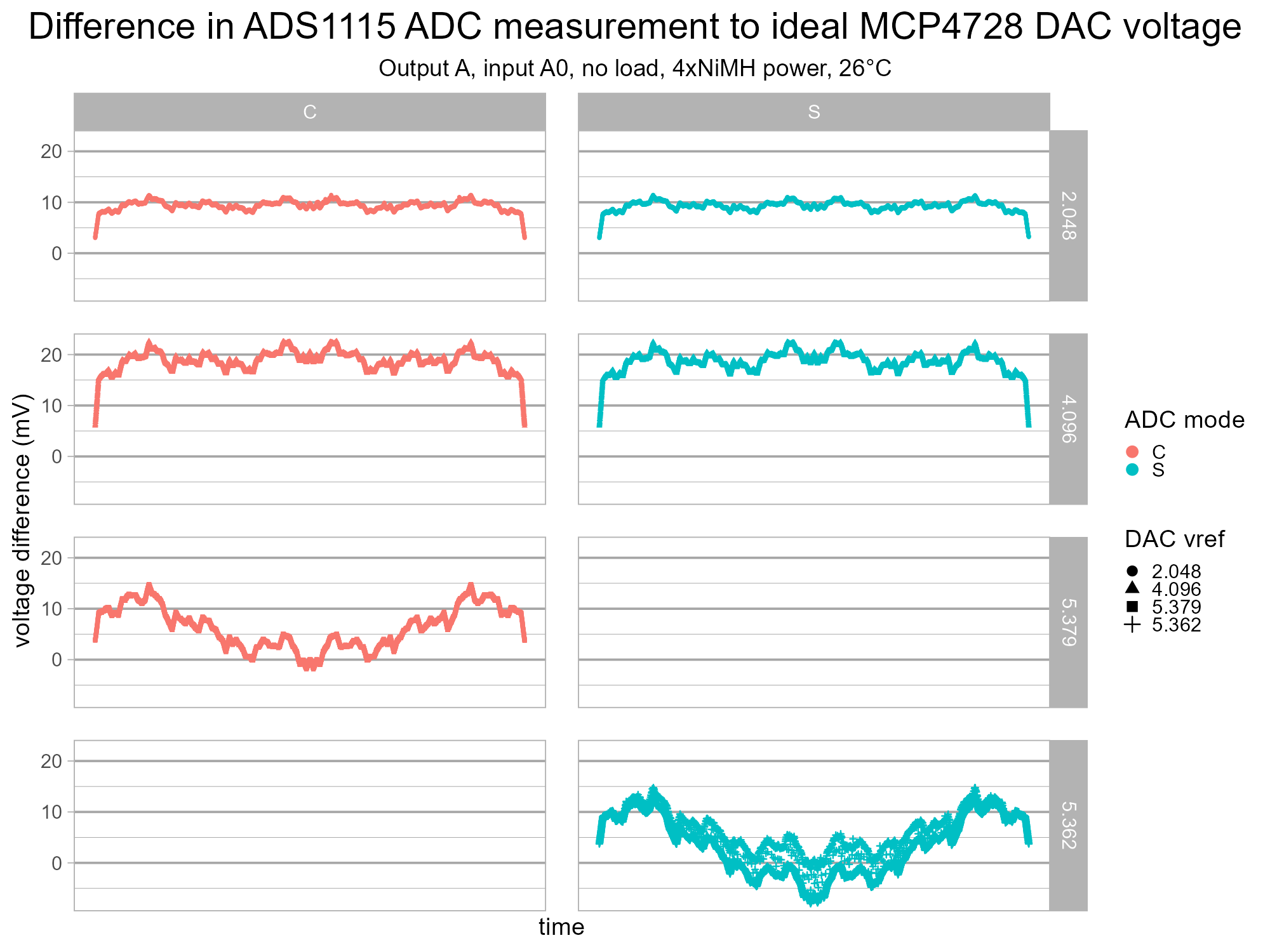 isodac-adc-mcp4728-v1-g3a.png