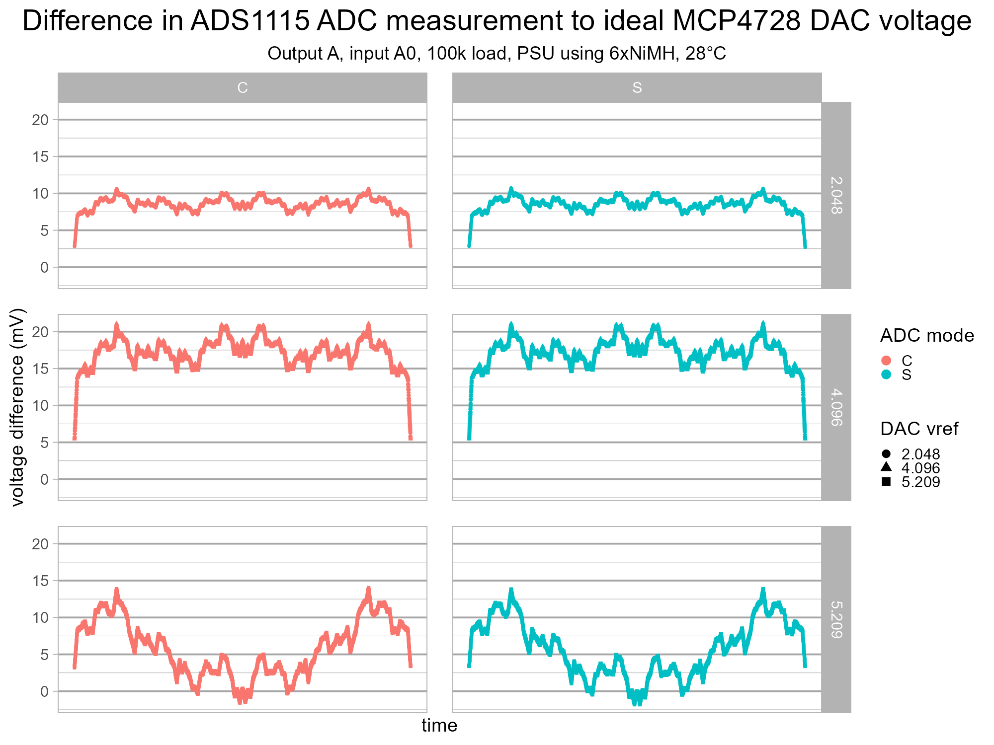 isodac-adc-mcp4728-v1-g3e.png