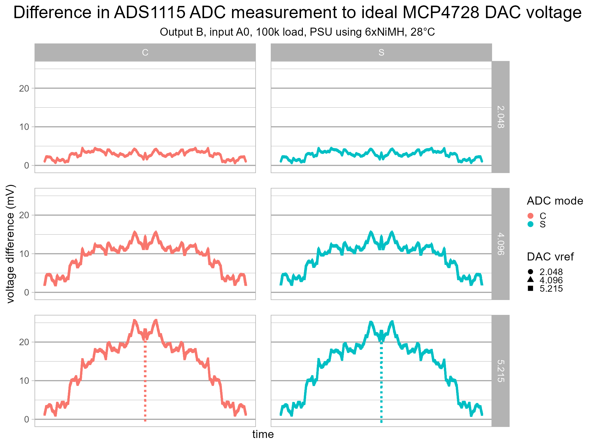 isodac-adc-mcp4728-v1-g3f.png
