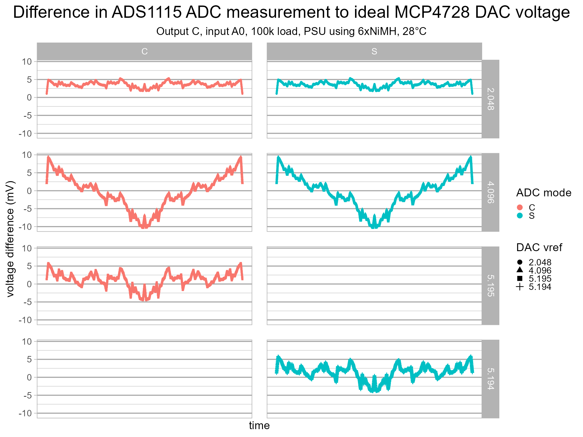 isodac-adc-mcp4728-v1-g3g.png