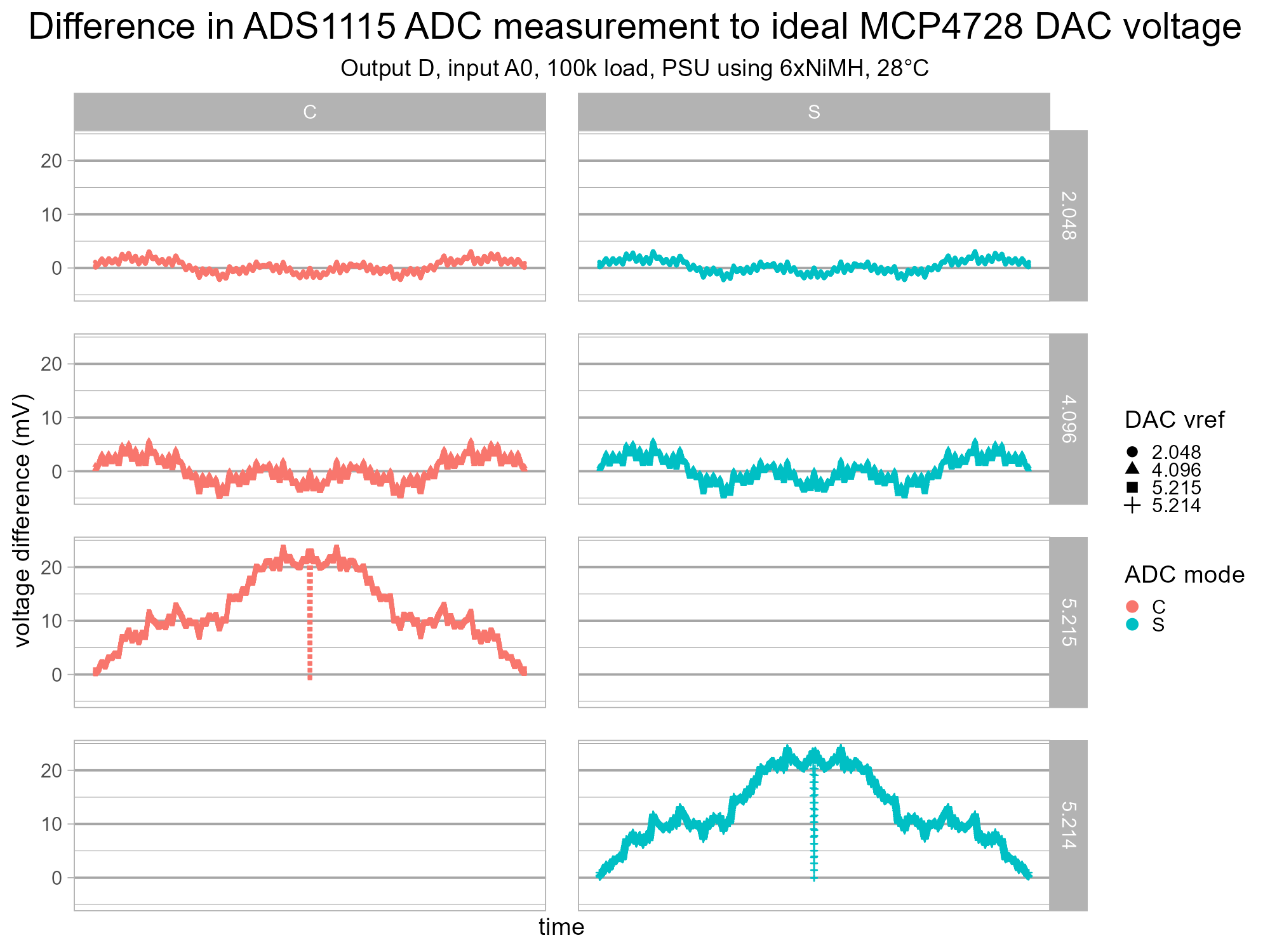 isodac-adc-mcp4728-v1-g3h.png