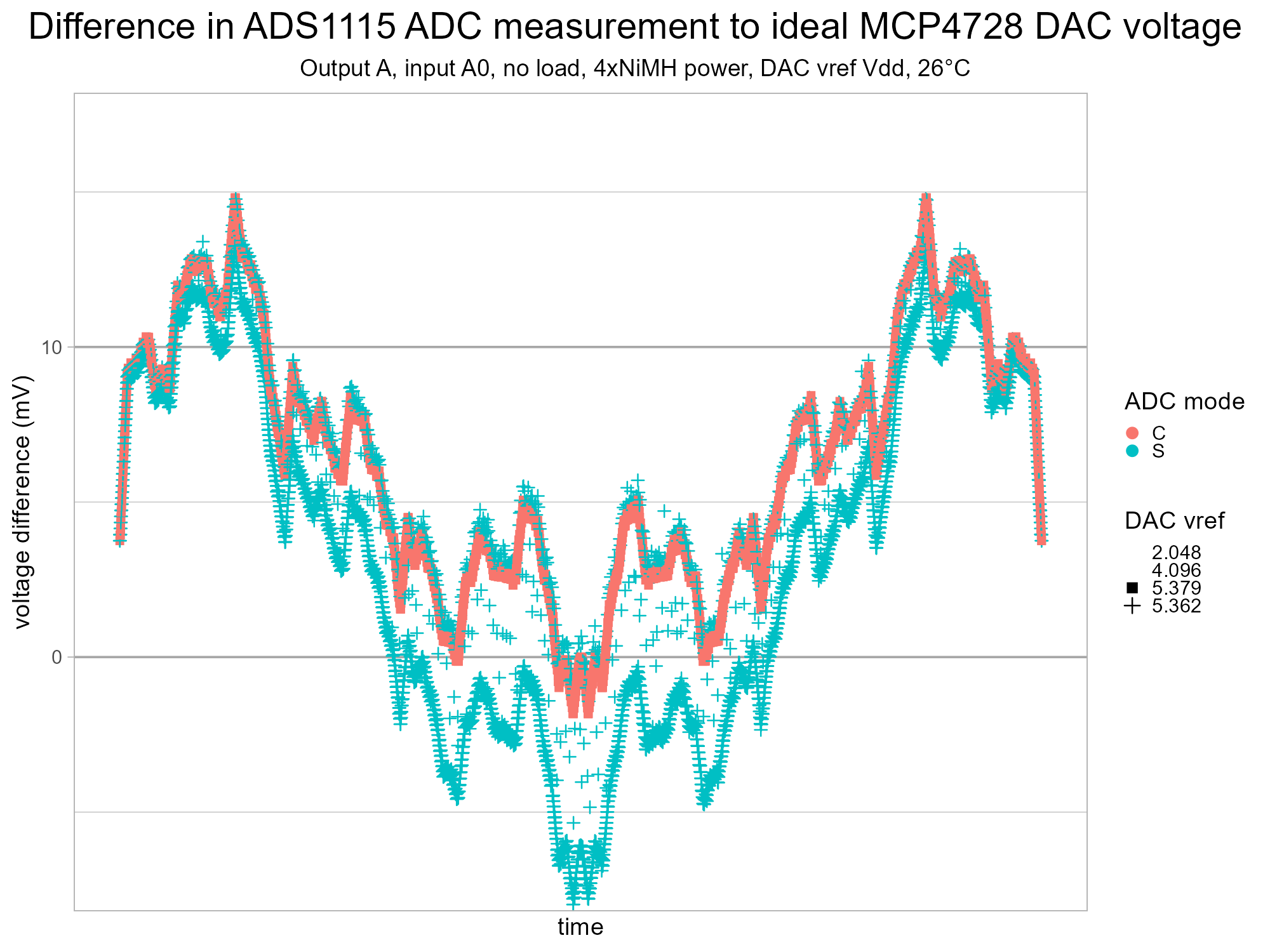 isodac-adc-mcp4728-v1-g4a.png