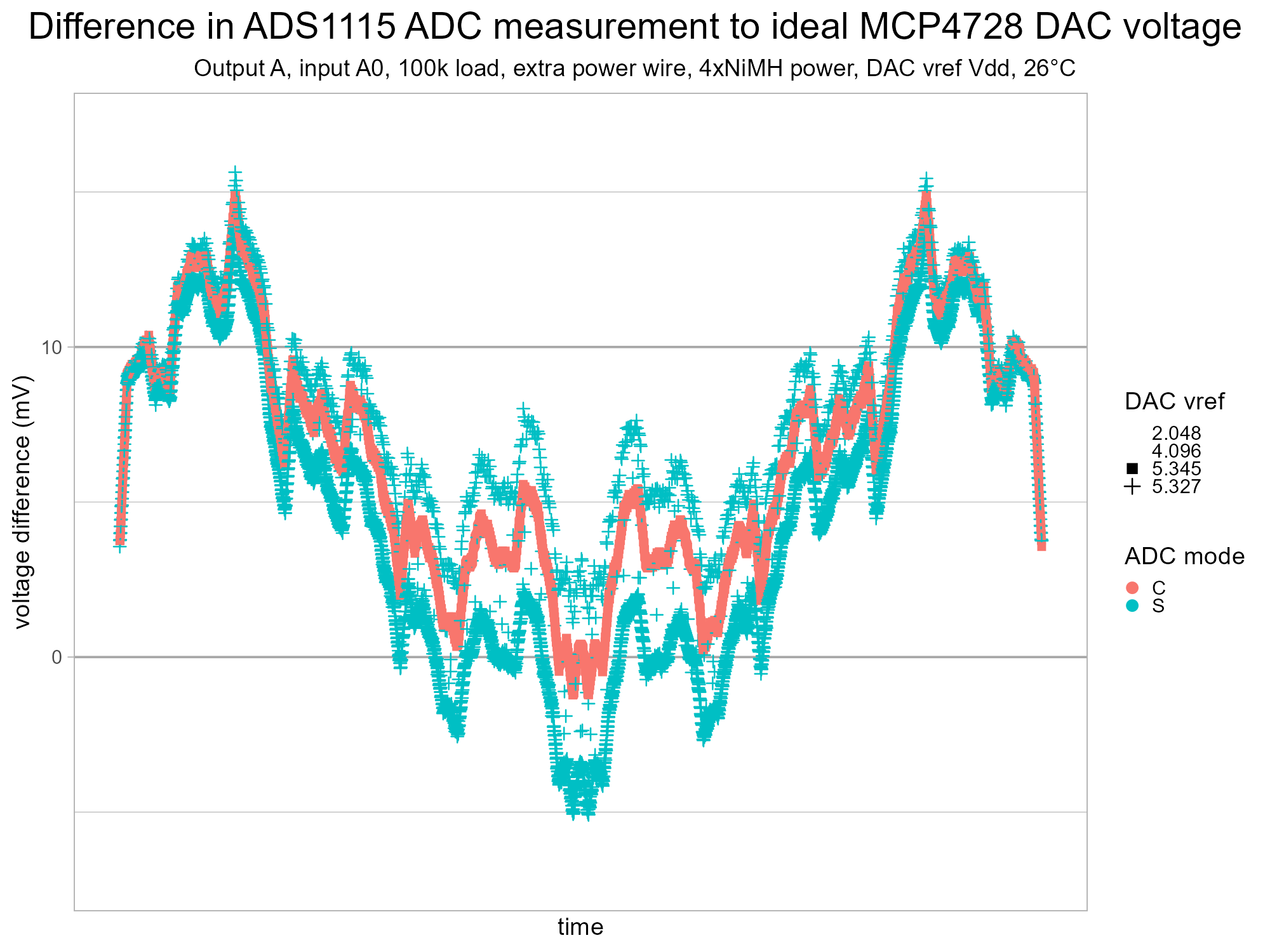 isodac-adc-mcp4728-v1-g4b.png