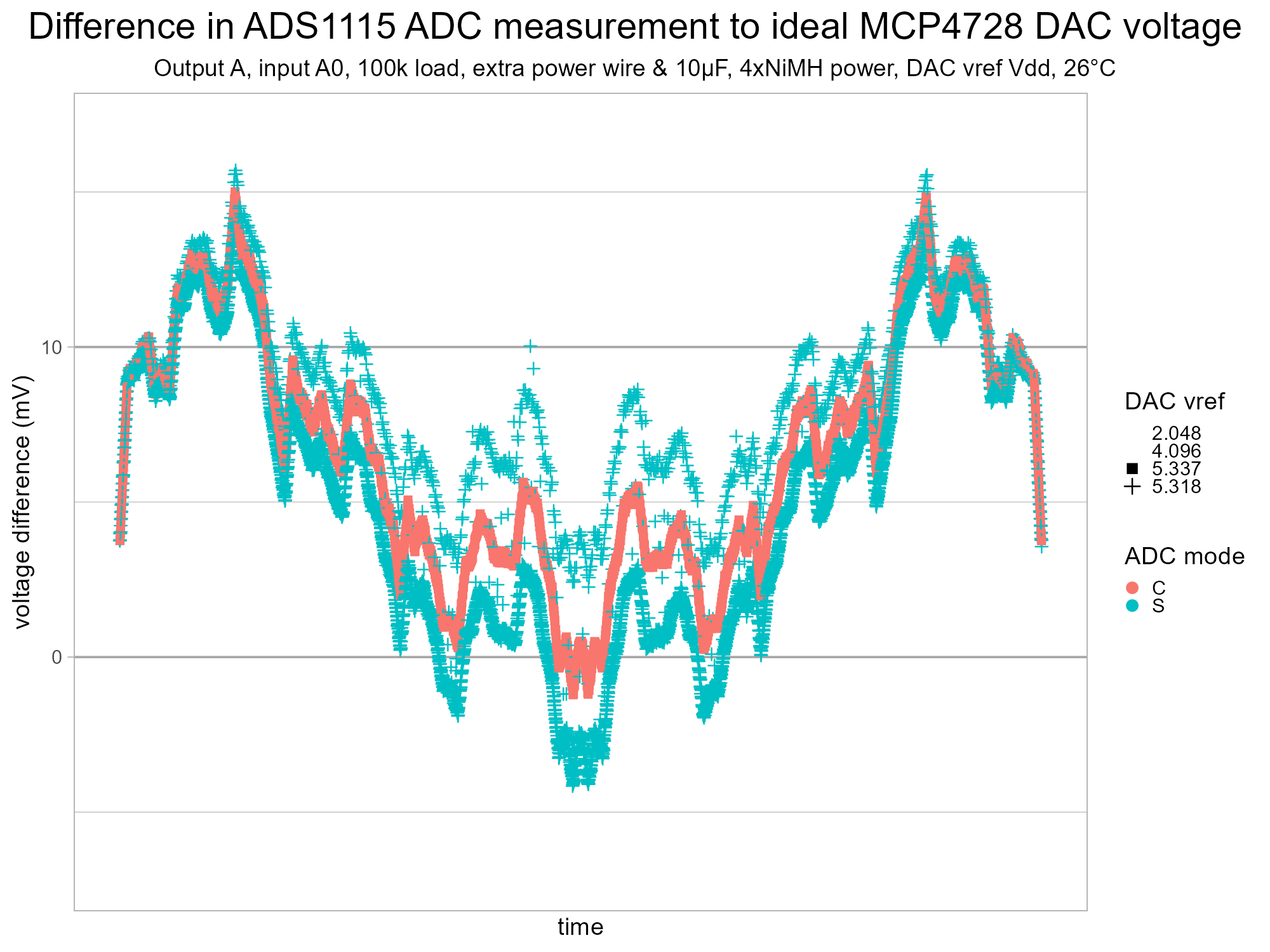 isodac-adc-mcp4728-v1-g4c.png
