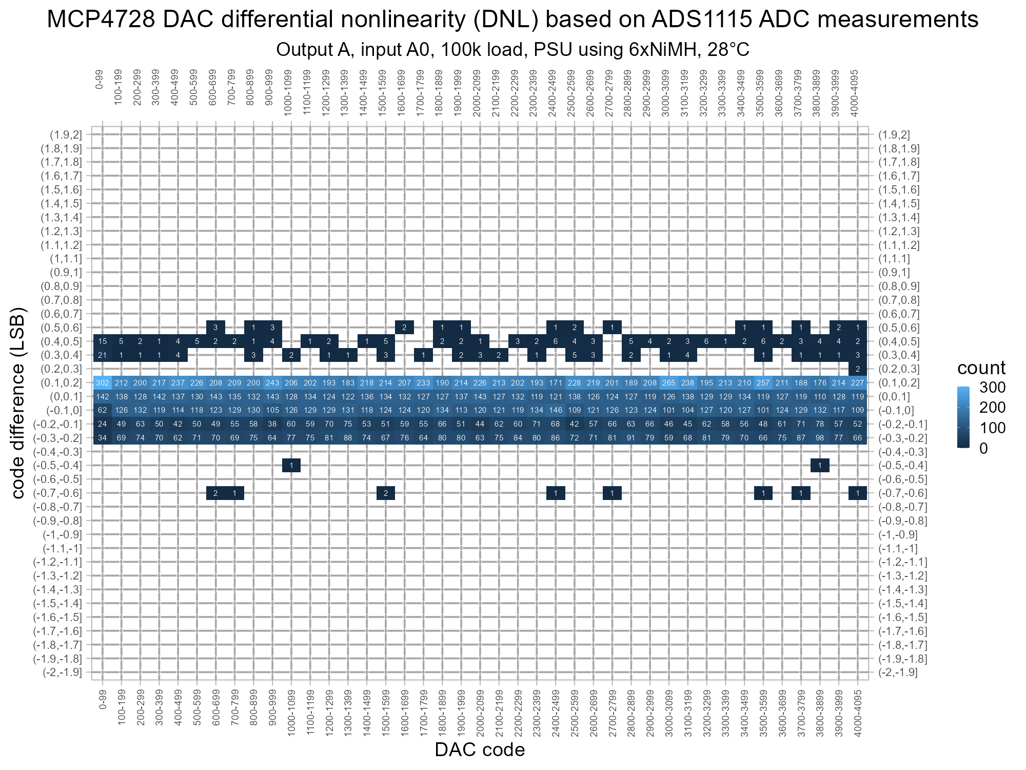isodac-adc-mcp4728-v1-g6-cA-dnlhmp.png