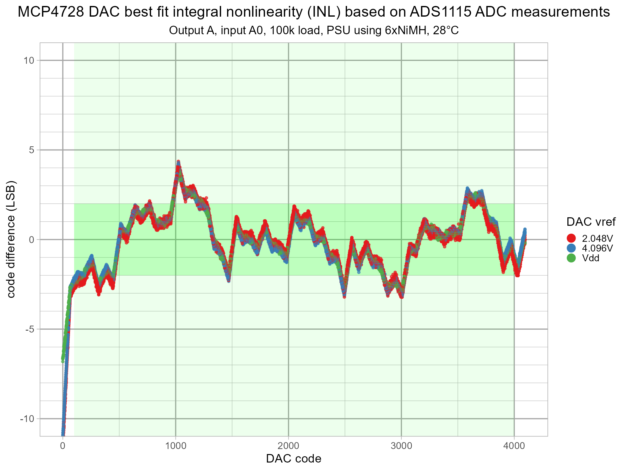 isodac-adc-mcp4728-v1-g6-cA-inl.png