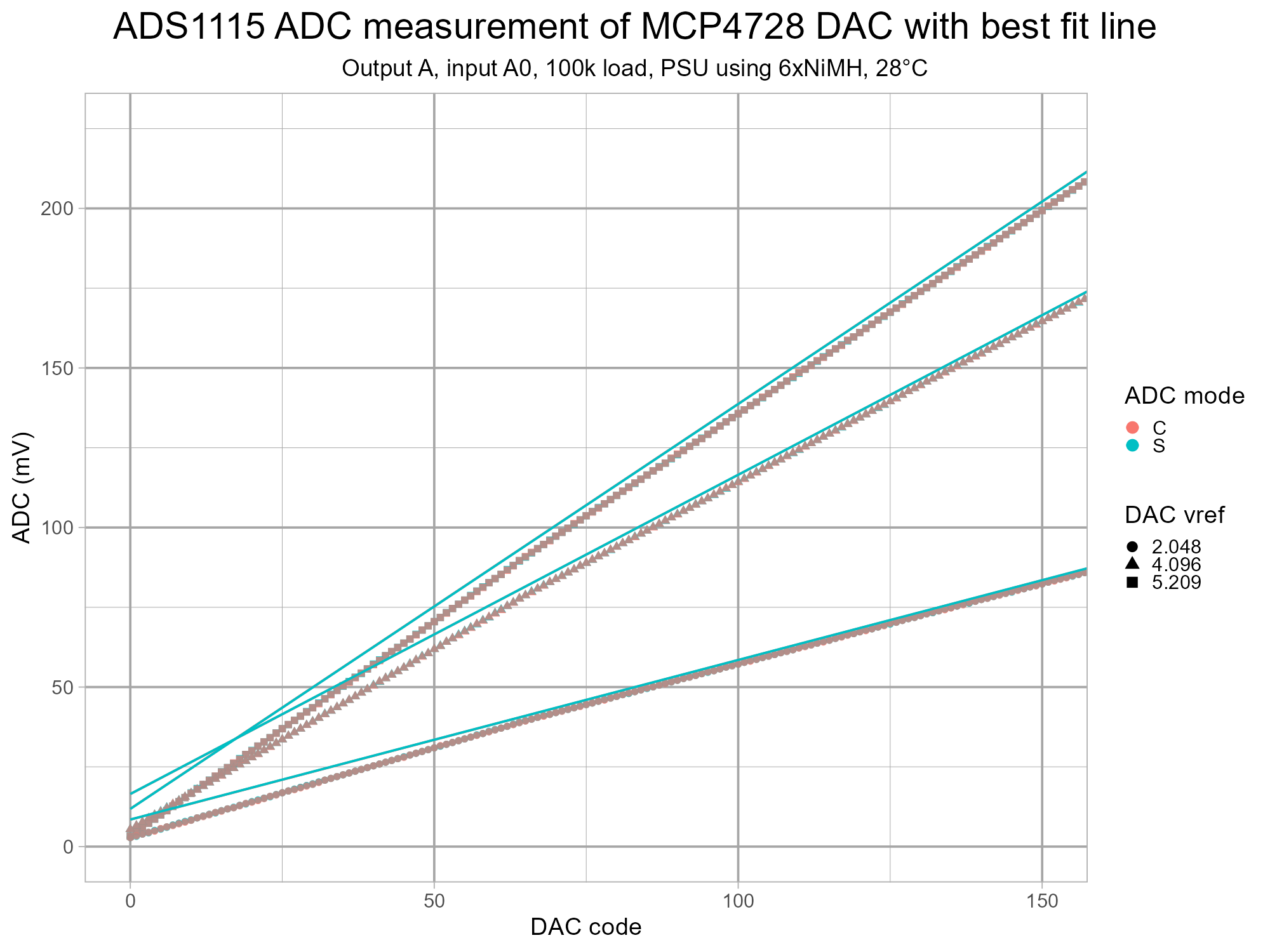 isodac-adc-mcp4728-v1-g6-cA-tonhalf.png