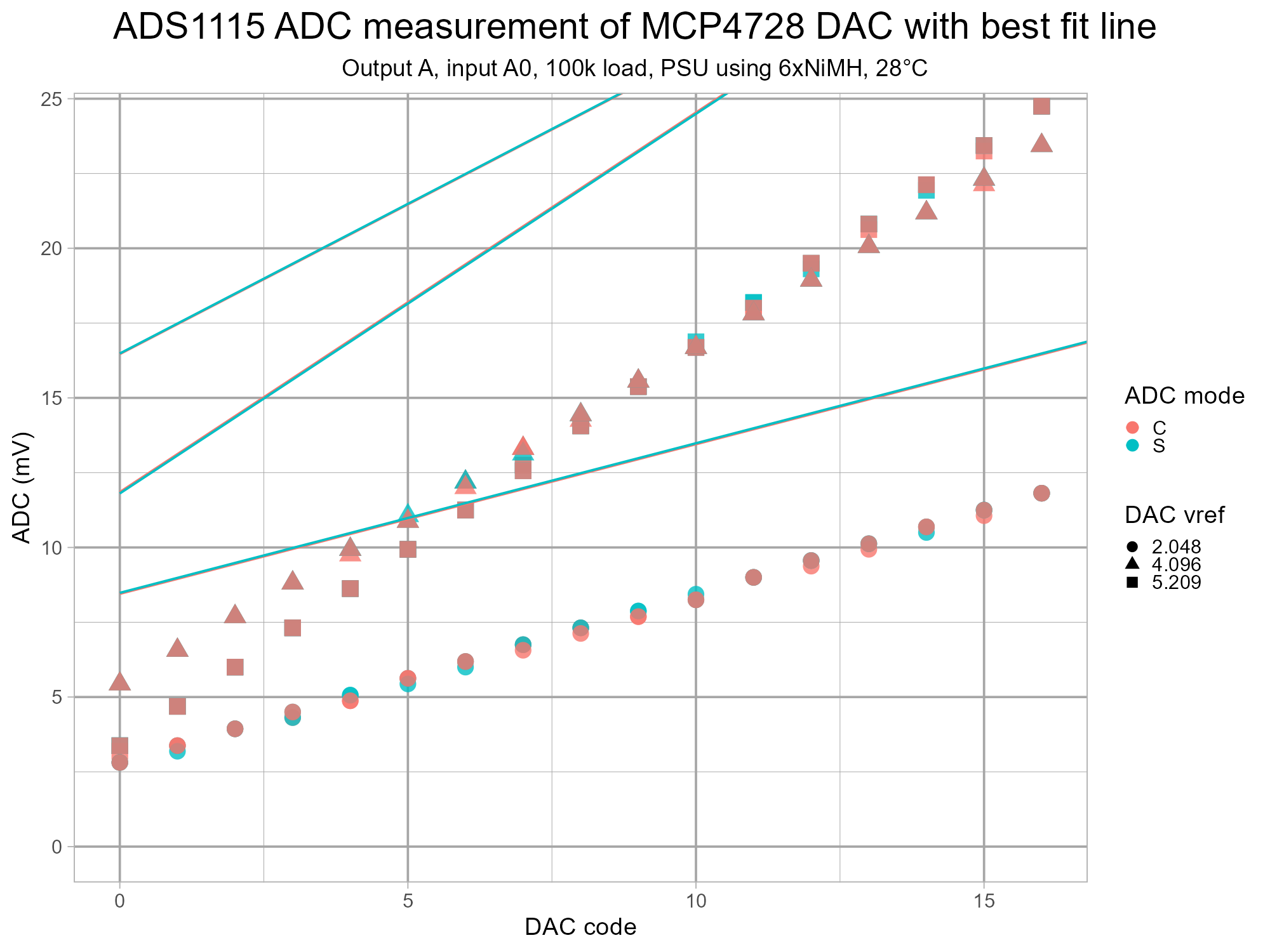 isodac-adc-mcp4728-v1-g6-cA-zero.png