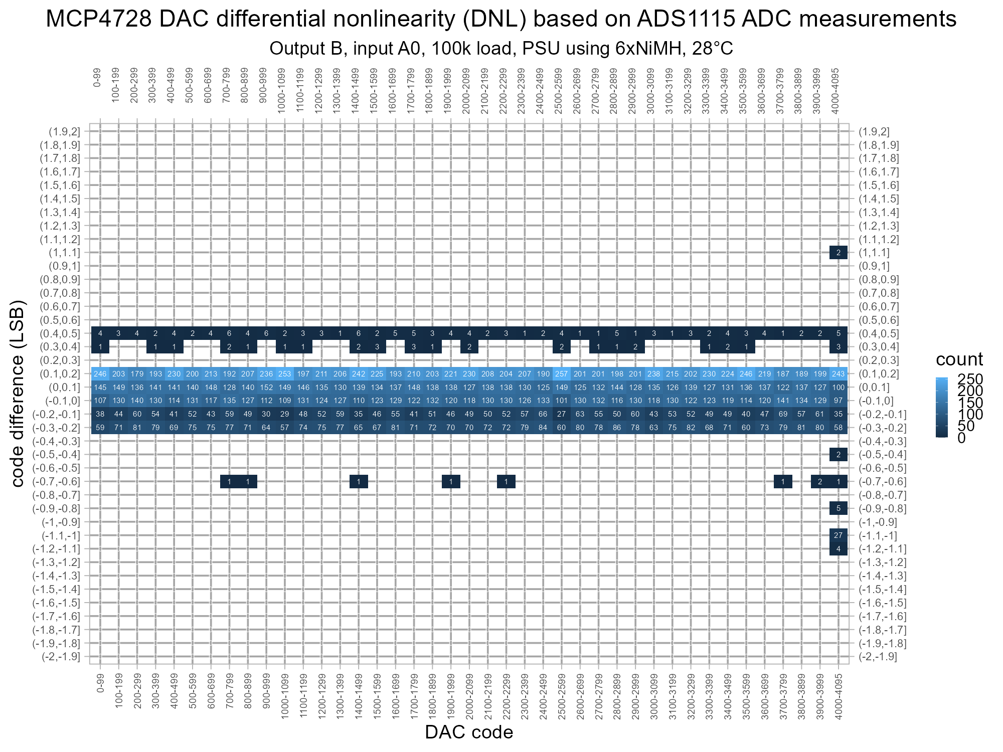 isodac-adc-mcp4728-v1-g6-cB-dnlhmp.png