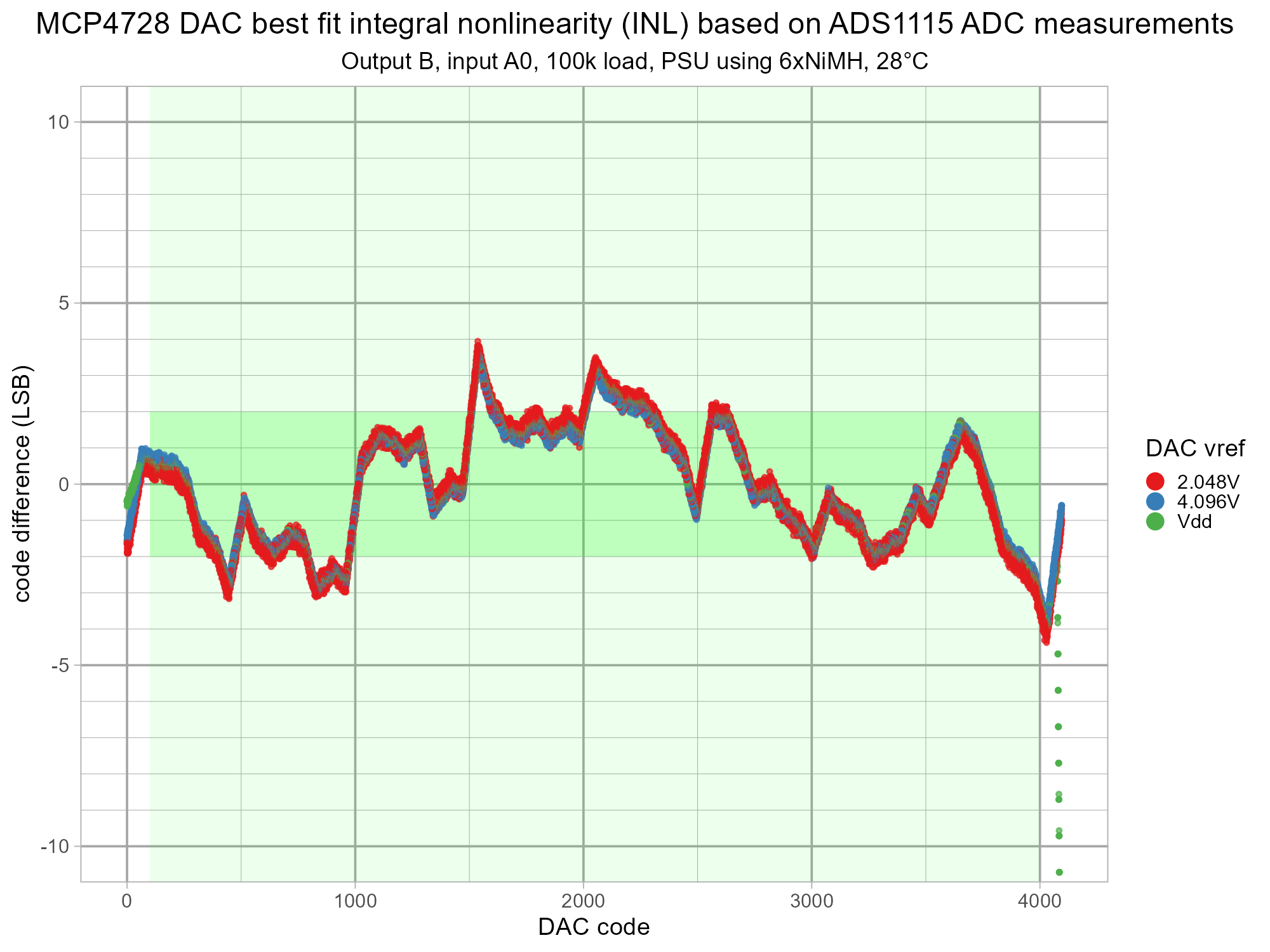 isodac-adc-mcp4728-v1-g6-cB-inl.png