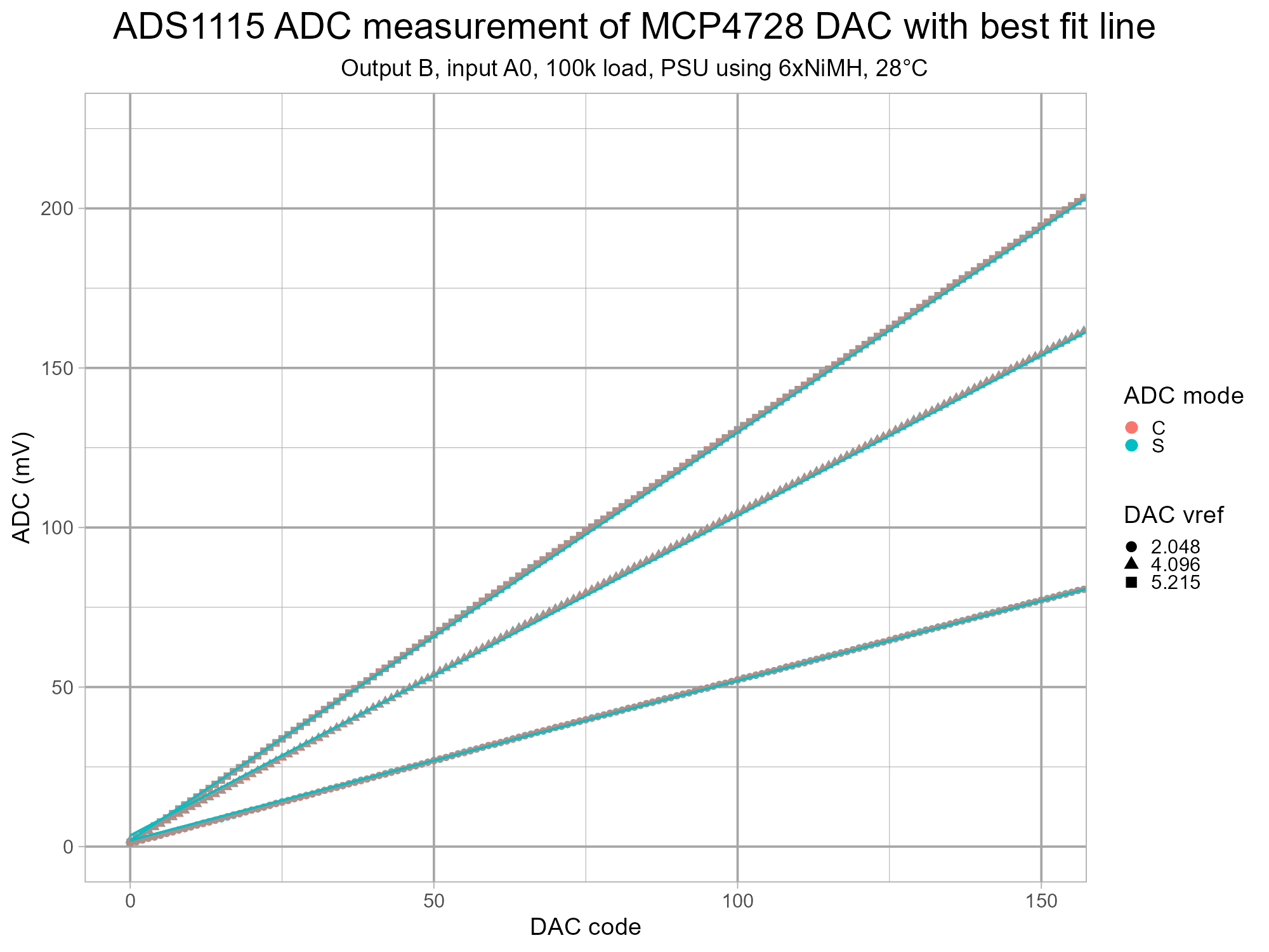 isodac-adc-mcp4728-v1-g6-cB-tonhalf.png