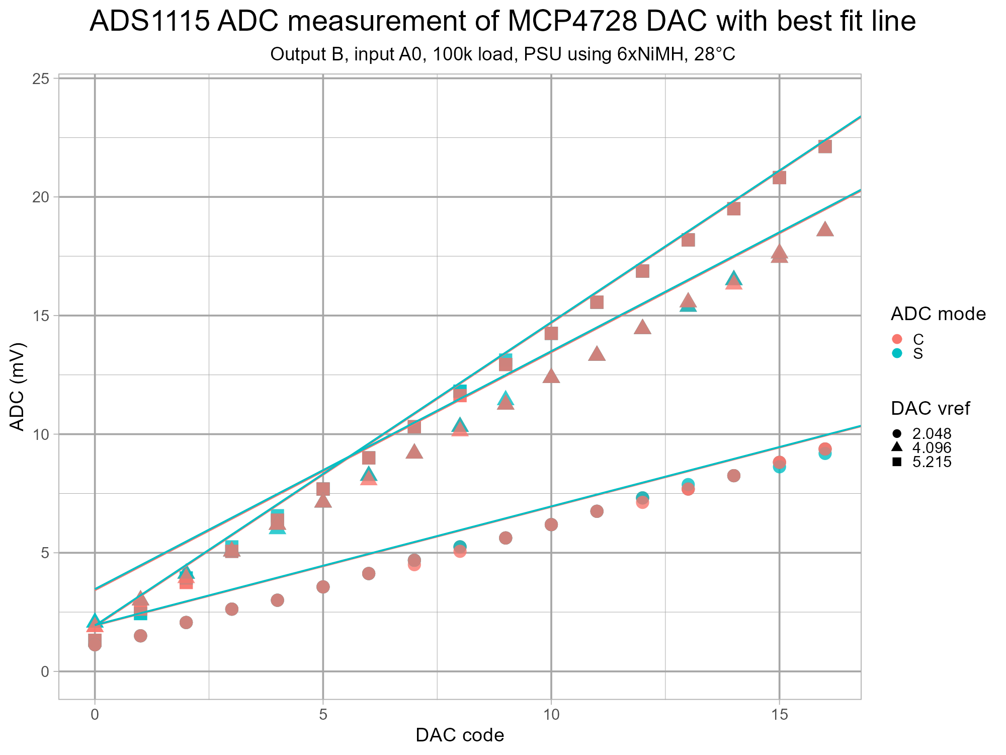 isodac-adc-mcp4728-v1-g6-cB-zero.png