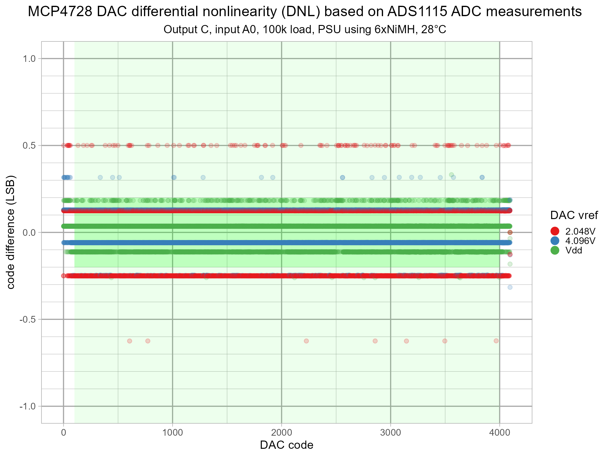 isodac-adc-mcp4728-v1-g6-cC-dnl.png
