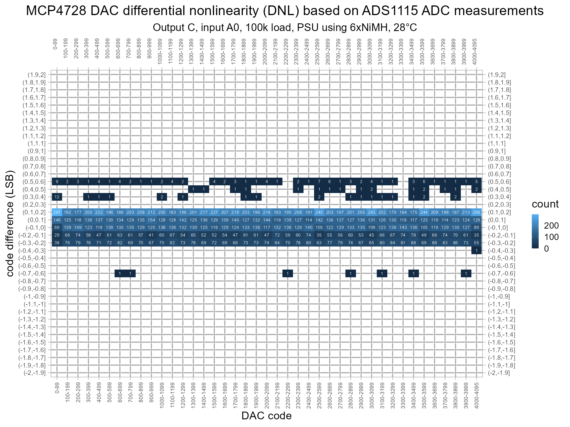 isodac-adc-mcp4728-v1-g6-cC-dnlhmp.png