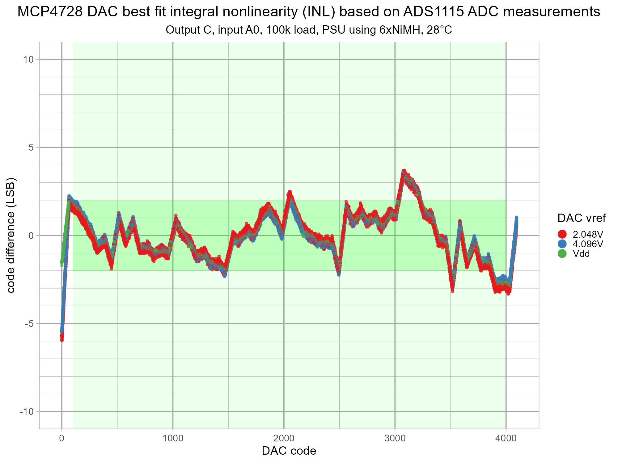 isodac-adc-mcp4728-v1-g6-cC-inl.png