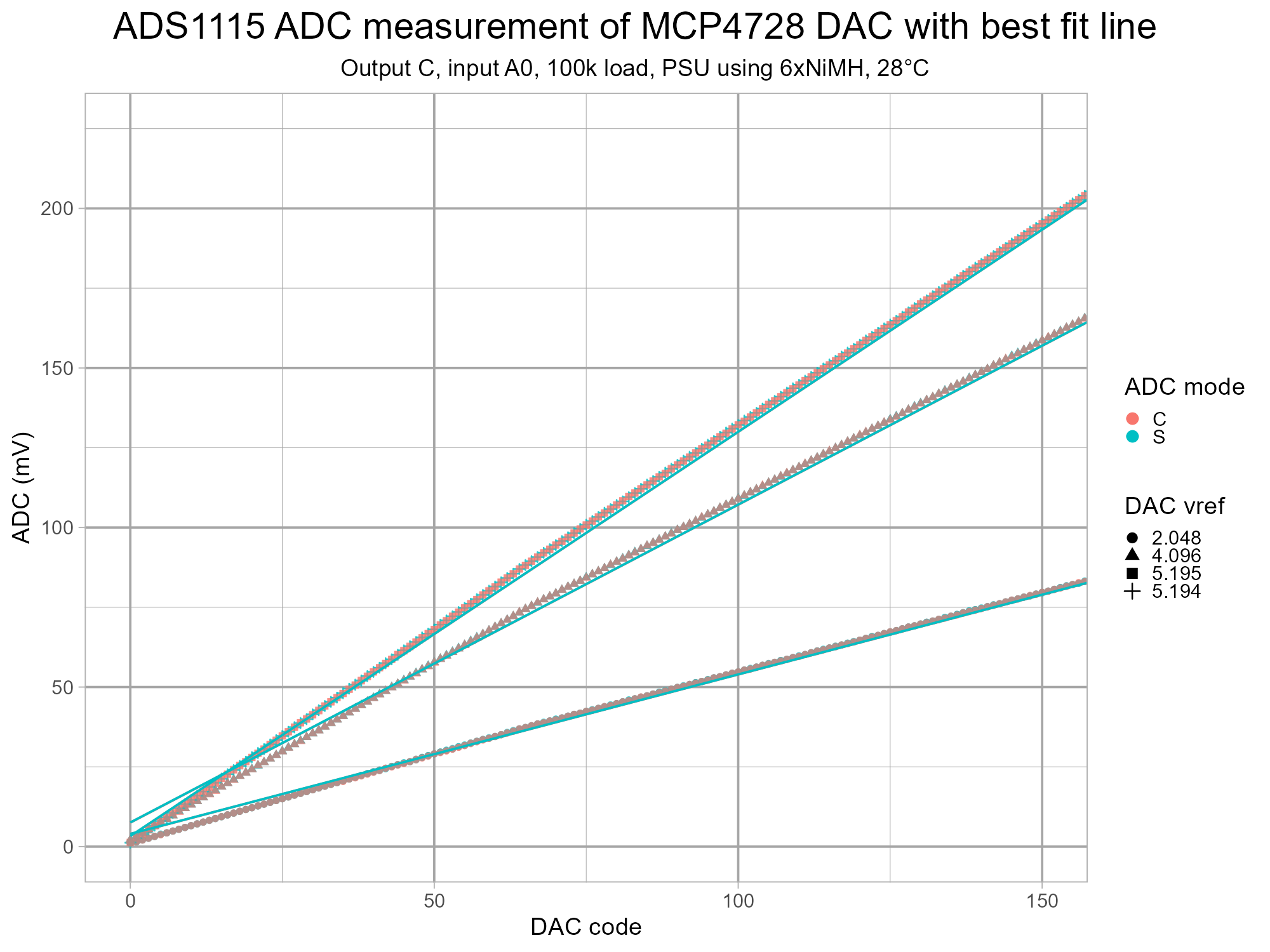 isodac-adc-mcp4728-v1-g6-cC-tonhalf.png