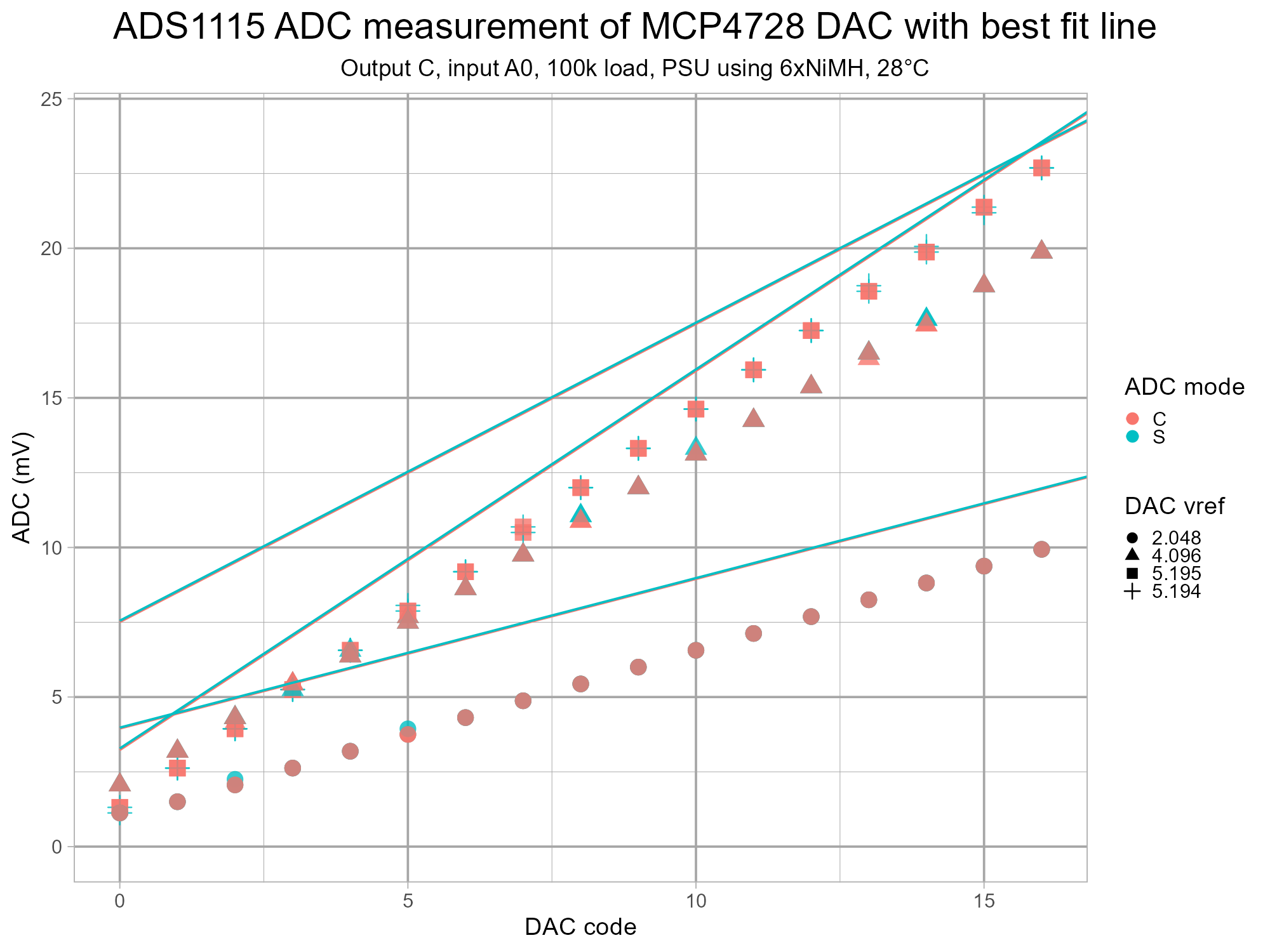 isodac-adc-mcp4728-v1-g6-cC-zero.png