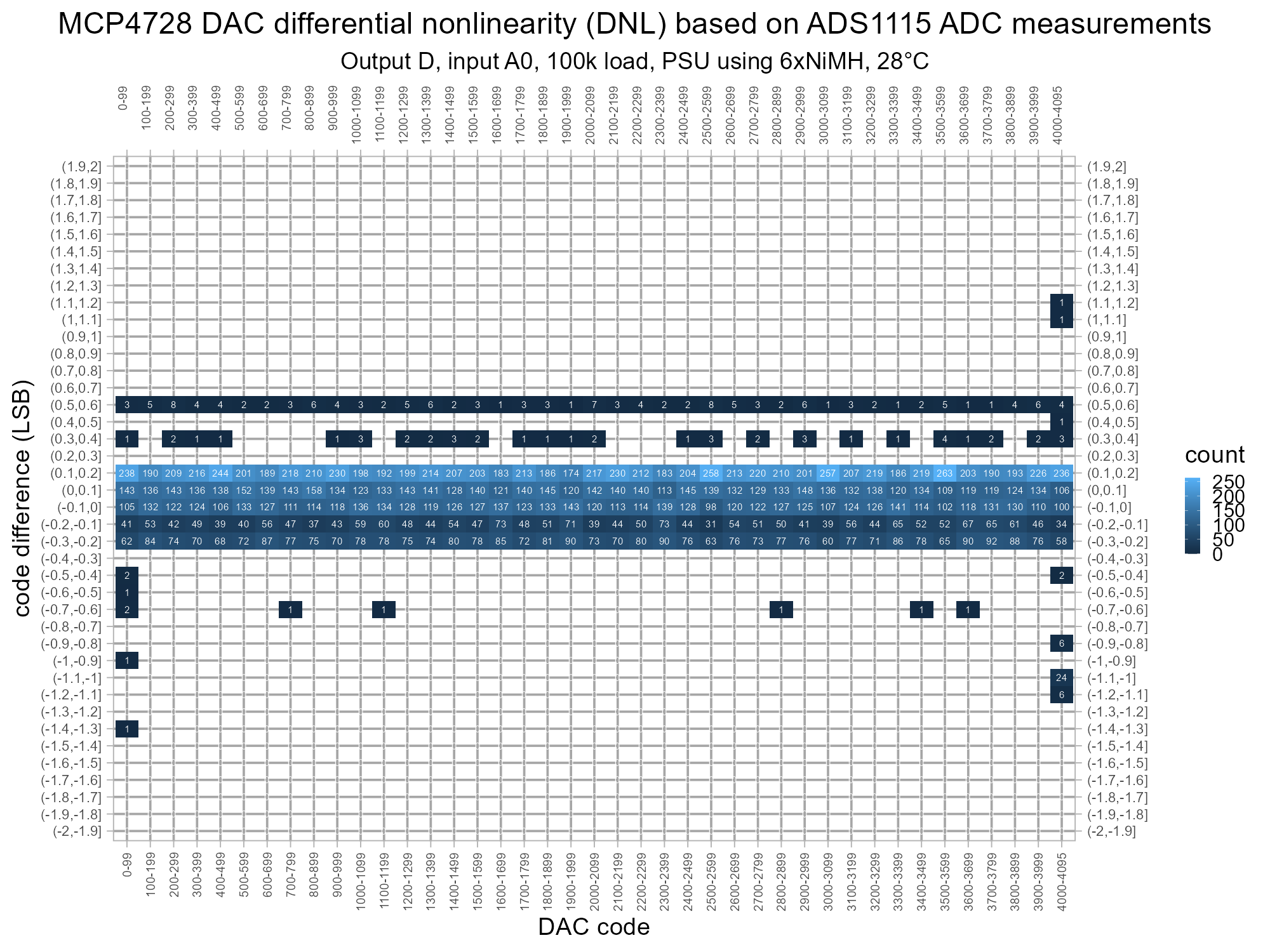 isodac-adc-mcp4728-v1-g6-cD-dnlhmp.png