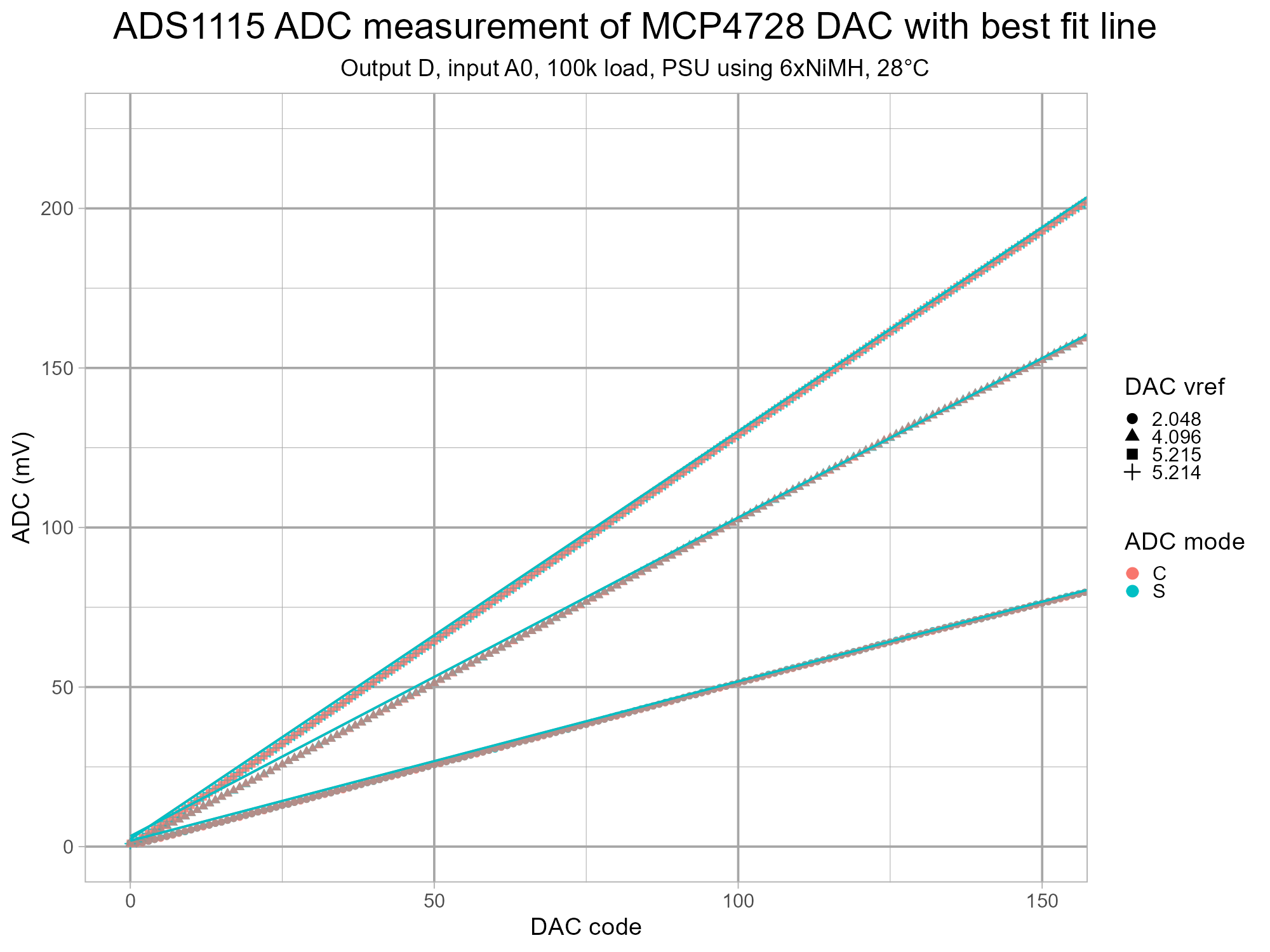 isodac-adc-mcp4728-v1-g6-cD-tonhalf.png