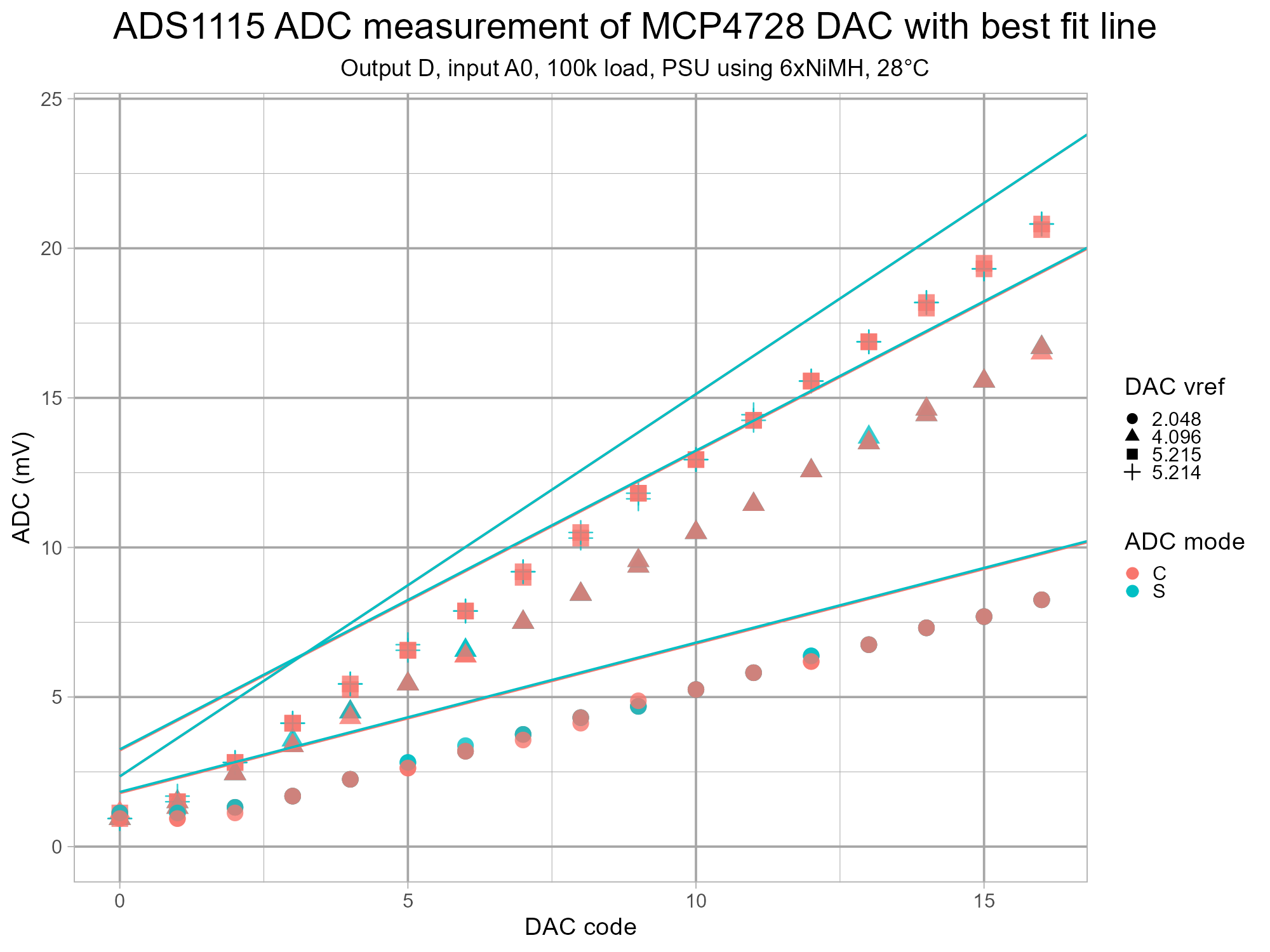 isodac-adc-mcp4728-v1-g6-cD-zero.png
