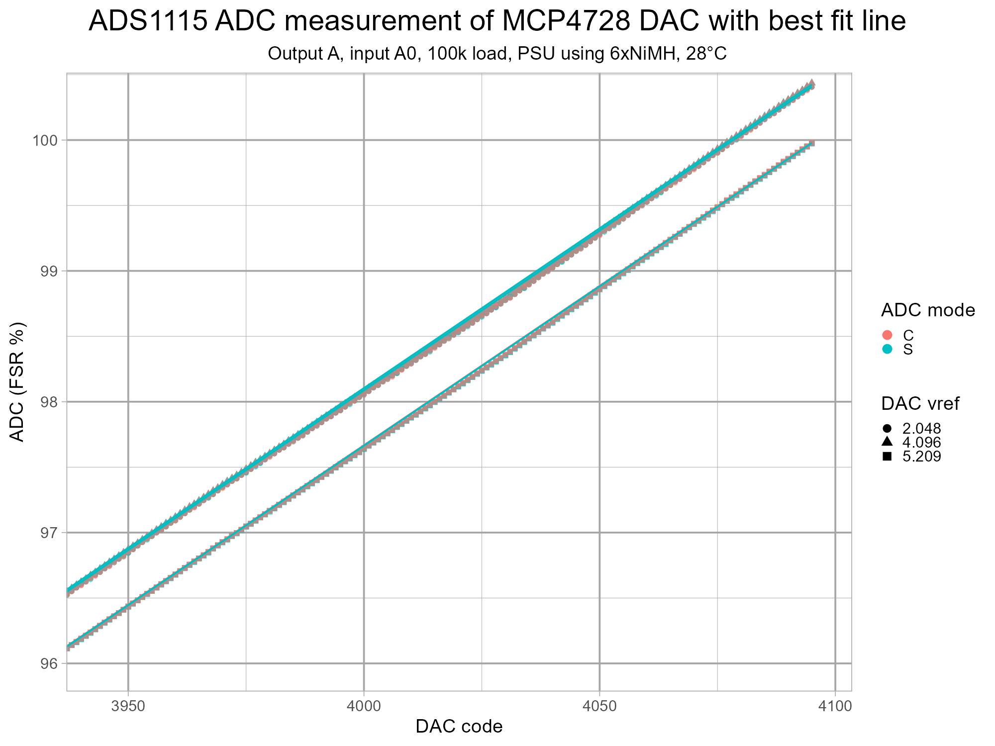 isodac-adc-mcp4728-v1-g7-cA-fsrtopth.png