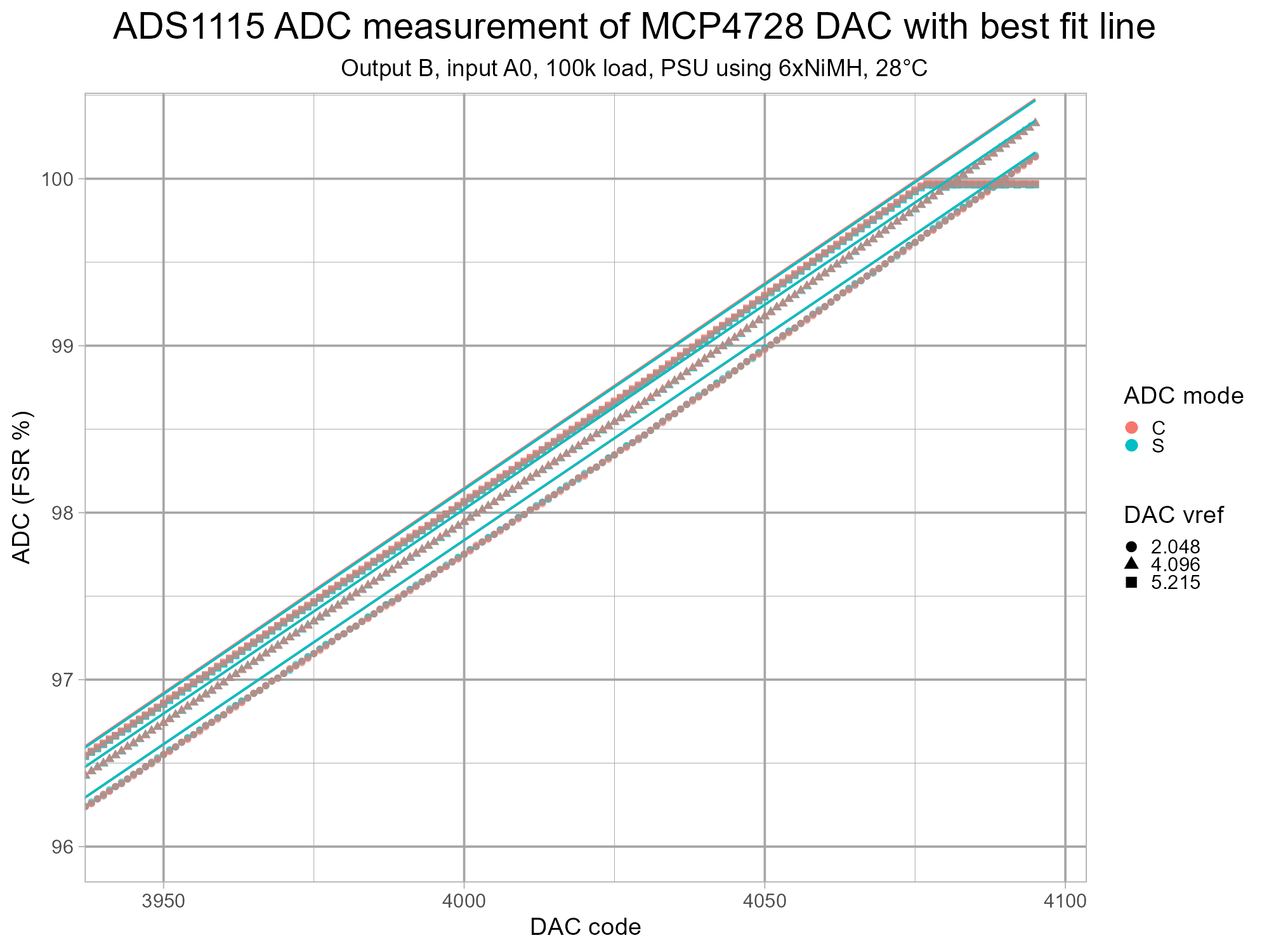 isodac-adc-mcp4728-v1-g7-cB-fsrtopth.png